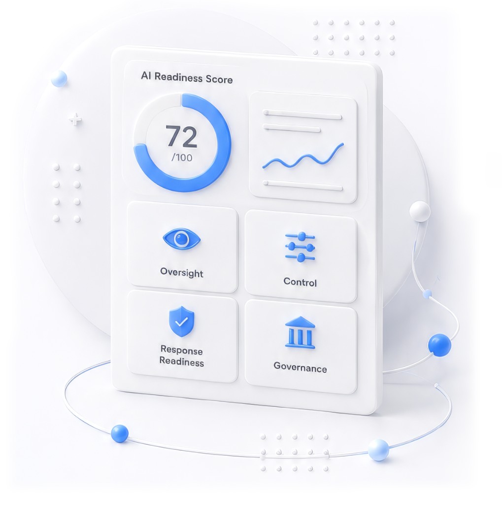 AI Readiness Score dashboard