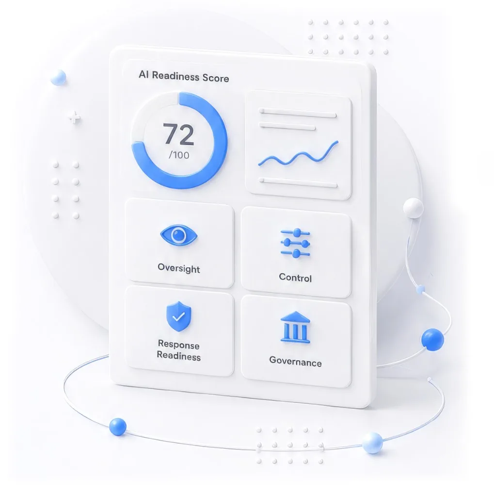 AI Readiness Score dashboard