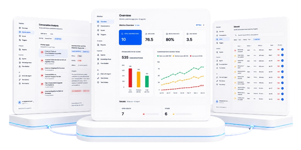 AvonAI dashboard showing conversation analytics and agent performance